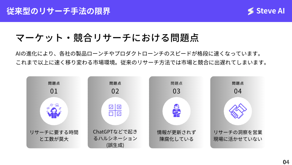 従来型のリサーチ手法の限界の資料