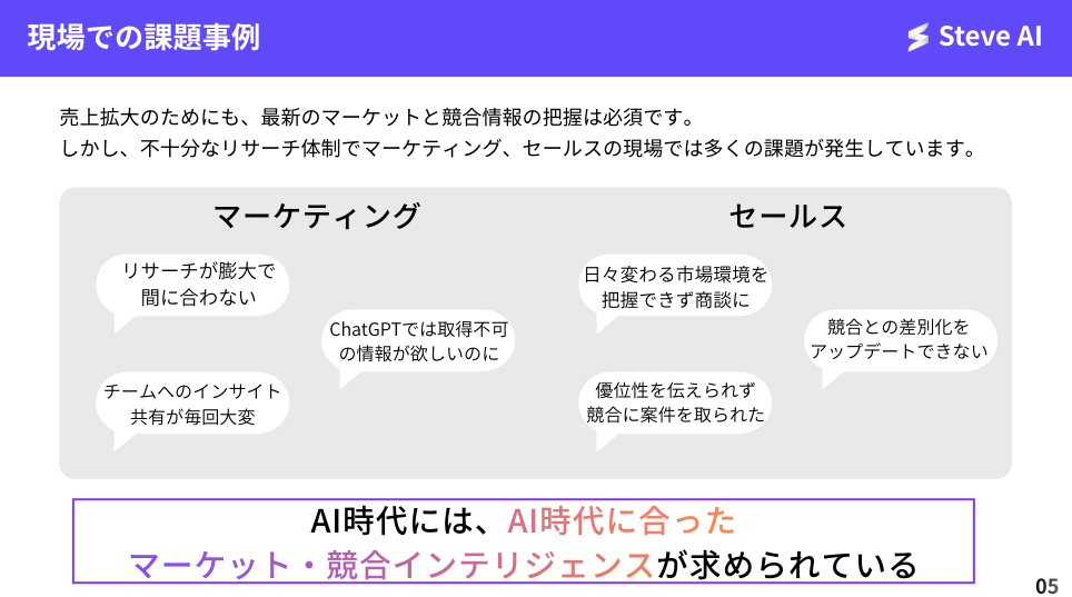 現場での課題事例の資料