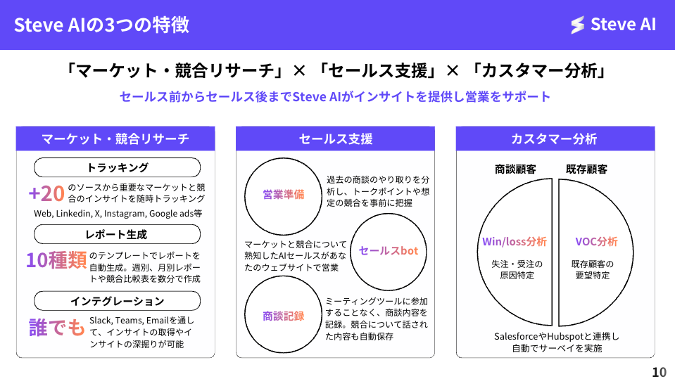 Steve AI の3つの特徴の資料