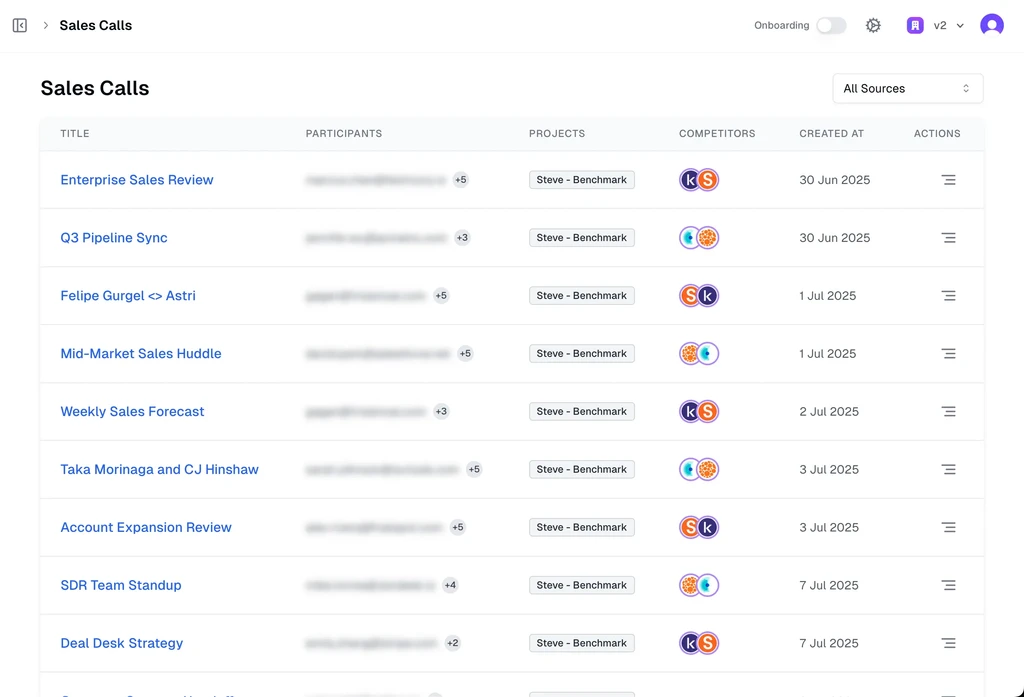 Sales Calls table listing calls with participants, projects, detected competitors, and created dates